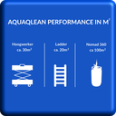 AquaQlean Basic Plus Kit Nomad 360