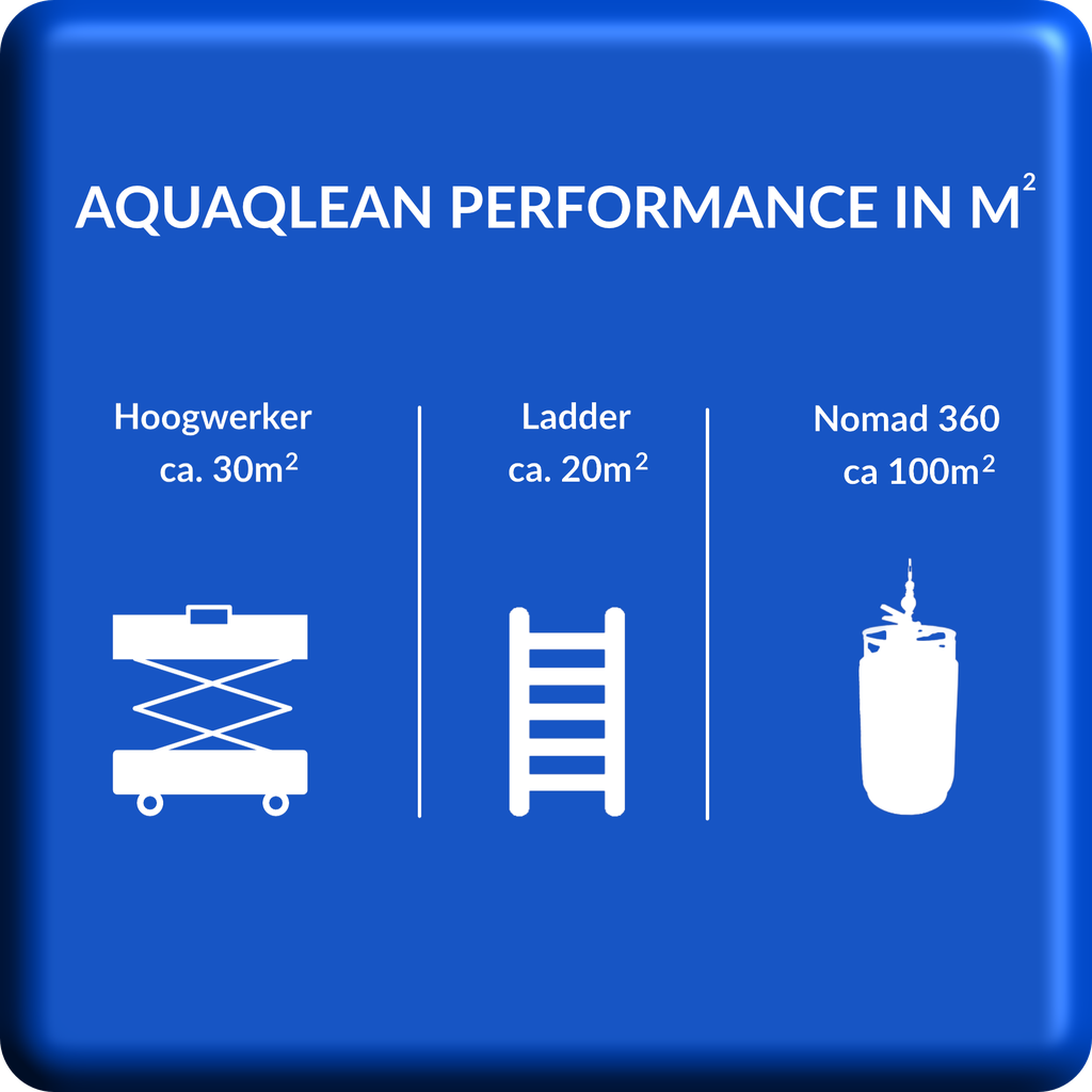AquaQlean Pro Kit Nomad 360